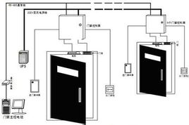 什么是門禁 ? 當前常見門禁系統(tǒng)的種類有哪些？各有什么優(yōu)缺點？